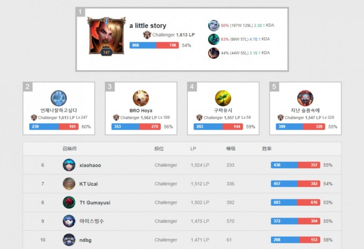 三是净胜分 三是净胜分