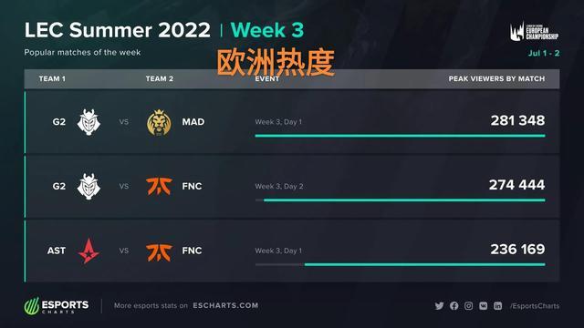 降低一次性